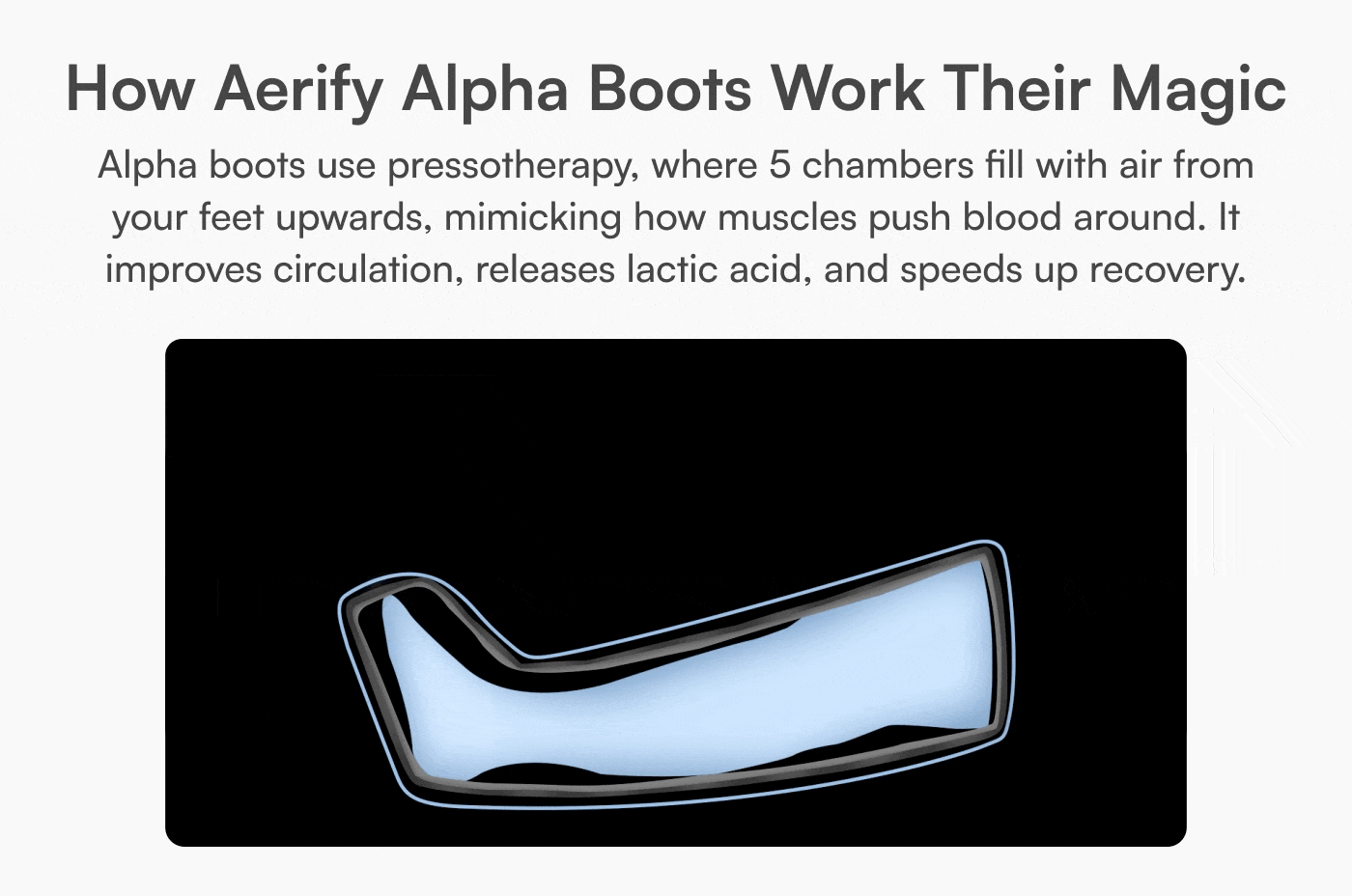 Wireless Alphas Compression Boots by Aerify Recovery, portable air compression recovery boots shown in black with adjustable straps.